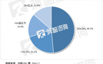 高密度时代提前来临——上海新增机柜以20A为主