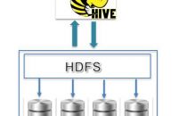 Hive和Spark究竟是凭借什么优势而大获成功？