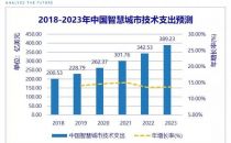 新技术与新动能：城市智能升级背后的硬核驱动力