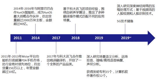 友杰智新