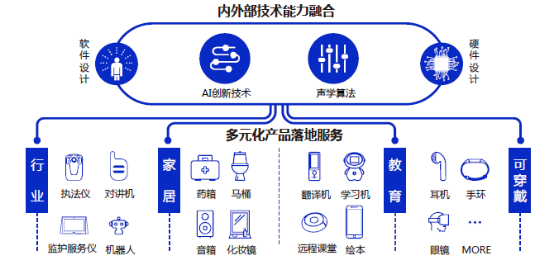 友杰智新