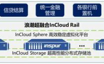 浪潮云海超融合InCloud Rail助力浙江交投财务公司信息化升级