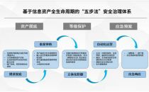 盛邦安全助清华大学梳理海量Web资产 实现安全闭环管理
