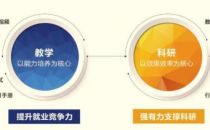 背后的力量｜华云数据超融合助力高校开启教育智能化新征程