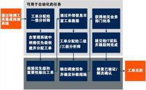 青藤：安全编排、自动化及响应（SOAR）解决方案