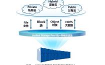 IDC与浪潮联合发布：中国迈入新数据时代元年