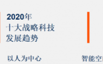 Gartner发布2020年十大战略科技发展趋势