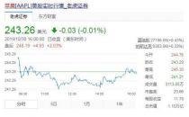 苹果财报发布：营收为640.40亿美元，同比增长2%