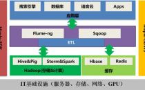 Spark SQL性能提升17.7倍是如何实现的？