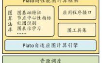 迈入分钟级时代 腾讯正式开源高性能图计算框架Plato