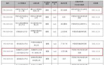 中科曙光等公司通过网信办云计算服务安全评估审查