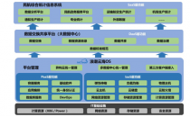 智慧之翼，云海助力——浪潮护航中国民航云上腾飞之旅