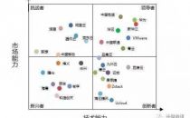 中国私有云市场大洗牌 几家欢喜几家愁