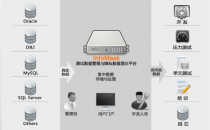 浪潮携手海量数据联合打造数据脱敏防护解决方案