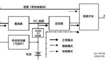 浅谈电量传感器在数据中心不间断电源中的应用