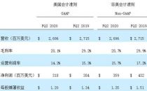 希捷科技发布2020财年第二财季财务报告