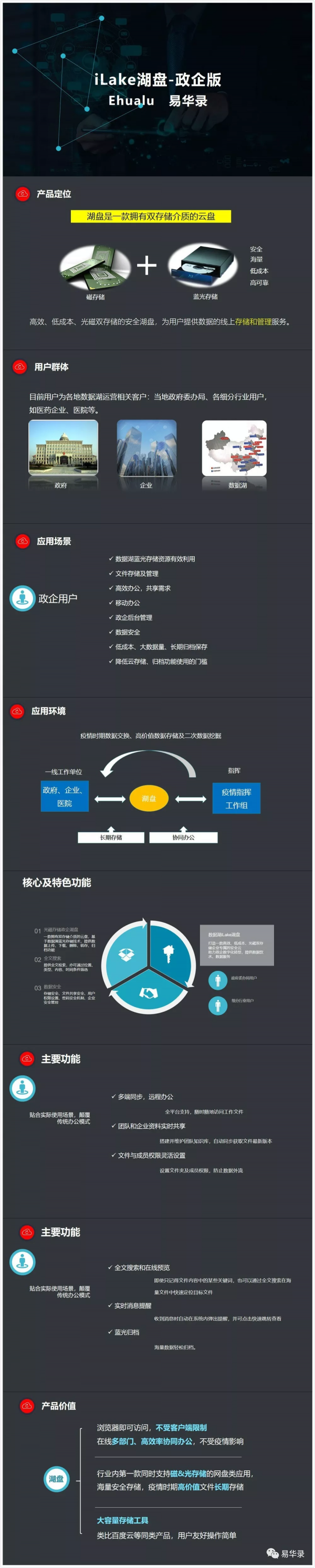 3.湖盘web端系统