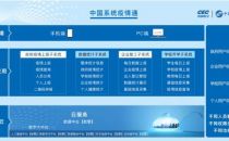 中国系统推出公益性疫情防控系统“疫情通”