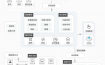 阿里云助力宁波市教育局“甬上云校”为百万学生提供网络公益课程