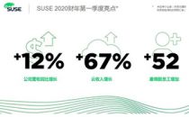 SUSE 2020财年开端良好 第一季度业绩强劲