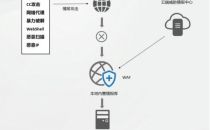 盛邦安全推出新一代Web应用防护系统，应对5G时代下的安全威胁