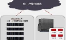 智汇华云 | 分布式存储和FC-SAN混合应用的场景