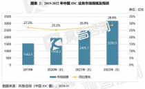 IDC时评：新基建时代，数据中心将是浸没式液冷的天下