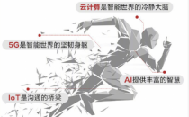 聚焦新基建，国产数据库迎来发展新机遇