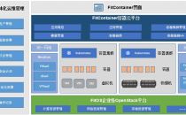 K8S + Openstack ，烽火云平台整合进行时