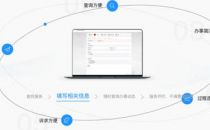 多跑一次”跑出新速度！锐捷问鼎智慧校园网上办事平台市场第一