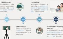 锐捷极智V5教育城域网解决方案问世