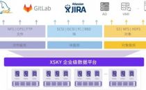 XSKY软件定义存储助力理想汽车实现数字化升级