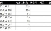 上海世纪互联又添大动作，独享带宽优惠上线
