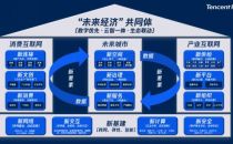 腾讯汤道生：数字优先 生态联动 让数据要素成为“新能源”
