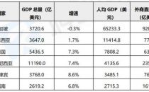 《2019-2020年东南亚地区IDC产业发展研究报告》发布