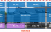 ODCC 2020开放数据中心峰会亮点剧透之柴发配套系统预制化