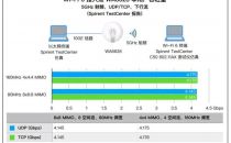 5G时代物联网需求激增，新华三极智Wi-Fi 6通过Tolly权威验证