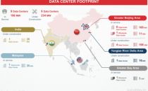 秦淮数据(CD.US)已成IDC市场风口上的“猪”？ 