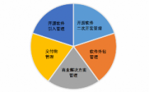 国内首个《开源供应链风险评估体系》标准即将发布