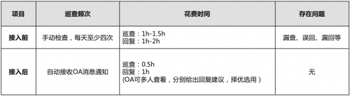 浅谈华为应用市场AppGallery Connect的服务能力和实践所得