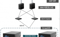 宏杉科技NVMe全闪存Mach——大型企业销售ERP解决方案