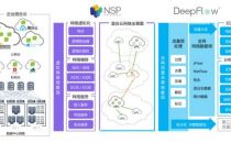 DeepFlow：云原生时代的网络监控