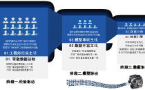 OCP China Day：数据中心自动运行光网络