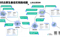 云原生注册用户规模超100万，腾讯云首次发布企业云原生路线图