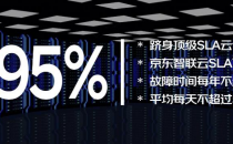 高可用性保证达99.995% 京东智联云升级SLA服务标准