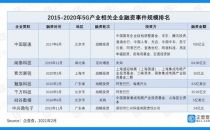近五年我国5G产业融资总额达1278.74亿元 联通第一