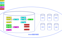 UCloud优刻得磁盘快照USnap:公有云连续数据保护(CDP)系统升级改造实践