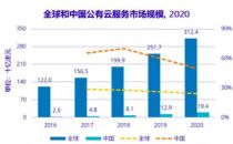 IDC：中国公有云服务市场同比增长49.7%，全球增速高