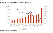 阿里、华为、腾讯等云巨头进入贴面战