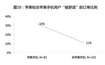 半月谈 | 算法来收割，乘客变韭菜：网约车玩大数据“杀熟”2.0版